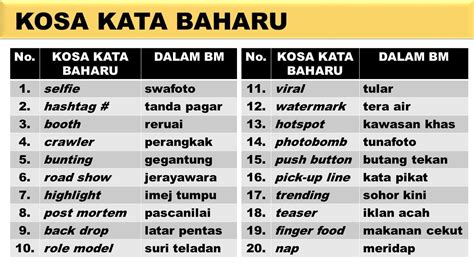 Ilustrasi belajar bahasa melayu (sumber: Kosa Kata Bahasa Baharu VS Kosa Kata Bahasa Melayu ...
