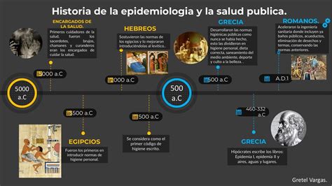 Historia De La Epidemiologia Y La Salud Publica Gretel Vargas Udocz