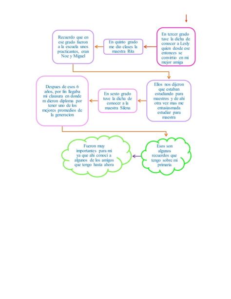 Mapa Autobiografia Pdf