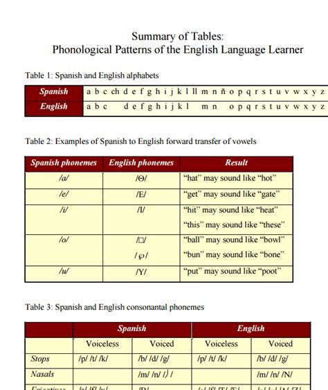 Speech And Language Evaluation Resources Bilinguistics