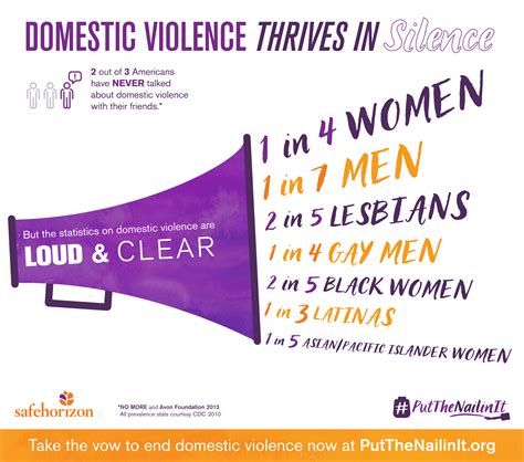 Why Domestic Violence Awareness Must Move Beyond The Bruised Face
