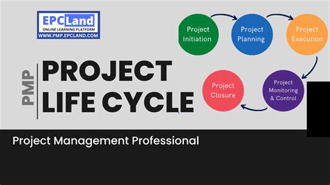 The Project Management Life Cycle Tutorial Invenss Le