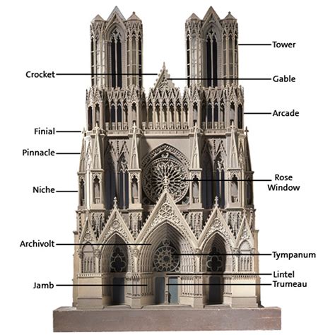 Architecture Model Galleries Gothic Architecture Characteristics