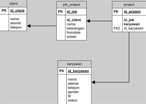 Struktur Database Struktur Basis Data Pengantar Sistem Informasi Porn