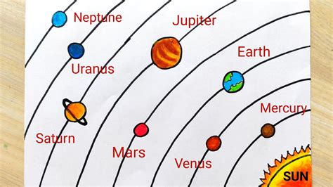 Solar System Drawing Step By Step Easily How To Draw Solar System
