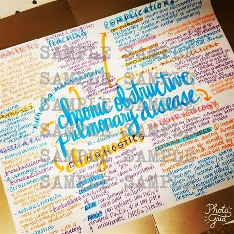 Copd Chronic Obstructive Pulmonary Disease Nursing Notes Concept Map