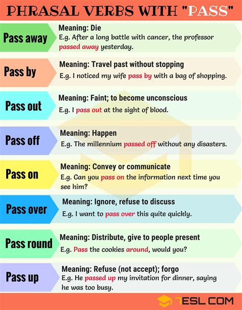 18 Phrasal Verbs with PASS: Pass away, Pass by, Pass on, Pass out • 7ESL | English 
