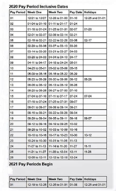 Usps 2020 Pay Dates And Leave Year 21st Century Postal Worker