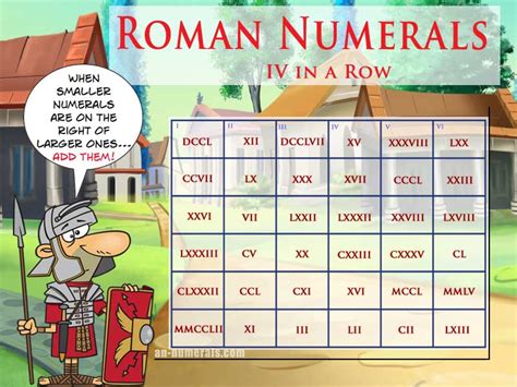 Roman Numerals Lesson Plan