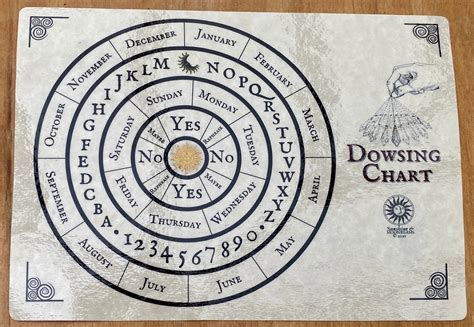 Dowsing Chart Board For Pendulum Divining Wicca Sm11 Etsy