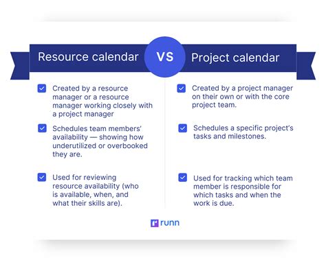 How To Make A Resource Calendar Even If Its The First Time Runn