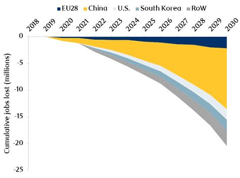 The Future Of Emerging Markets Manufacturing