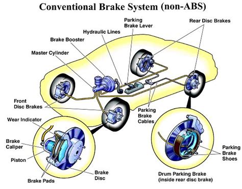 What Are Brakes And How Braking System Works In Cars Thereviewstories