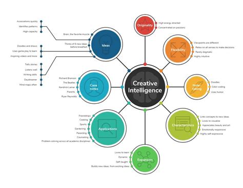 40 Mind Map Templates To Visualize Your Ideas Venngage การออกแบบ