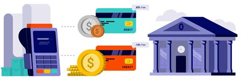 We'll go over what are typical credit card processing fees for merchant account providers and what you might expect to pay. Credit Card Processing Fees: How They Work | Corporate Tools®