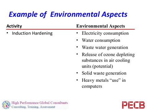 This is almost the same requirement as in the 2004 edition. PECB Webinar: Identification of Environmental Aspects and ...