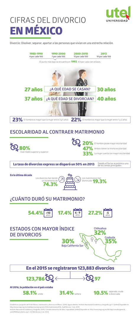 Divorcio Panorama Actual En México Blog Utel