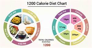 Diet Chart For 1200 Calorie Patient 1200 Calorie Diet Chart Lybrate