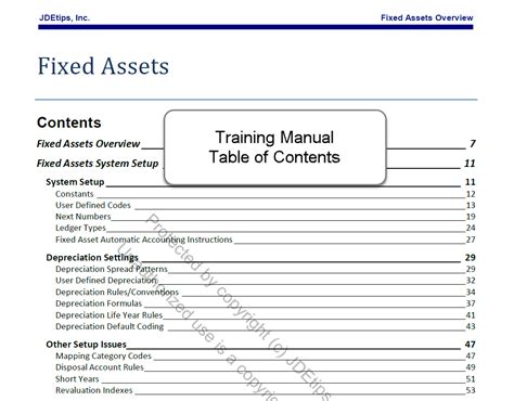 Fixed Assets Cycle Flow Chart A Visual Reference Of Charts Chart Master