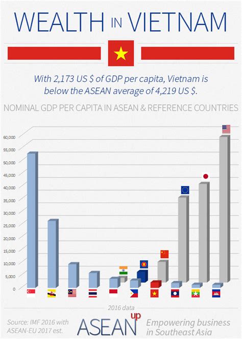 Annual percentage growth rate of gdp at market prices based on constant local currency. Vietnam: 5 infographics on population, wealth, economy ...