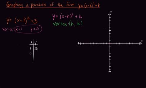 graphing a parabola of the form y x h 2 k youtube