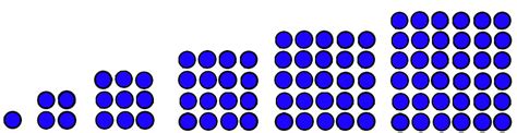 6 Macam Pola Bilangan Matematika Beserta Rumusnya - Info-Terlengkap
