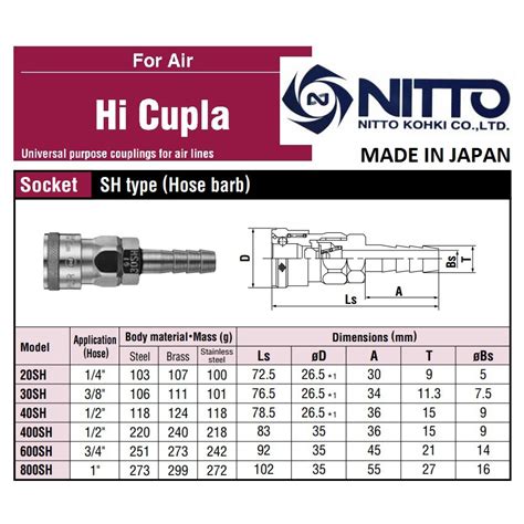 Jual Sh Sh Sh Kopling Betina Quick Coupler Socket Hose Hi Cupla