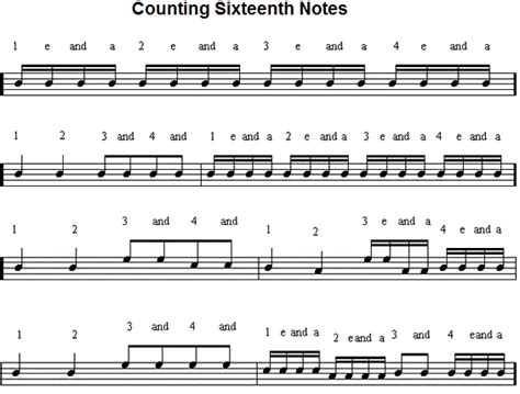Counting Sixteenth 16th Notes Piano Teaching Learn Drums Piano Music