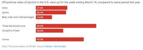 Between the weeks of march 22 and march 29, liquor sales. Alcohol, Immune function, and COVID - Dr Wendi's Health