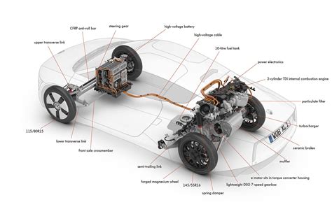 Electric Car Components In Powertrain Kazam