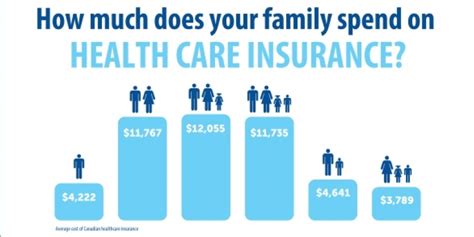 Bodily injury liability insurance covers bodily injury to a person in another car in an accident in which you are. The Price of Public Health Care Insurance: 2015 Edition ...