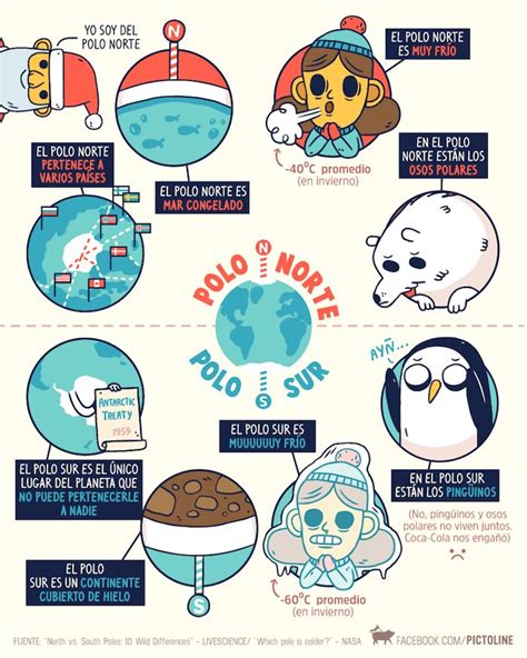 Spanish Infographics By Pictoline Spanish Playground Curious Facts