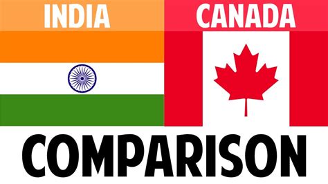 India Vs Canada Country Comparison Canada Vs India Comparison Youtube