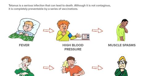 What Are The Symptoms Of Tetanus Infographic