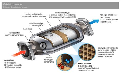 ever wondered what is the purpose of catalytic converter in your civic or corolla pakwheels blog