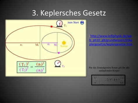 Für dieses video solltet ihr euch bereits ein wenig mit ellipsen auskennen. PPT - Johannes Kepler und seine Theorien PowerPoint ...
