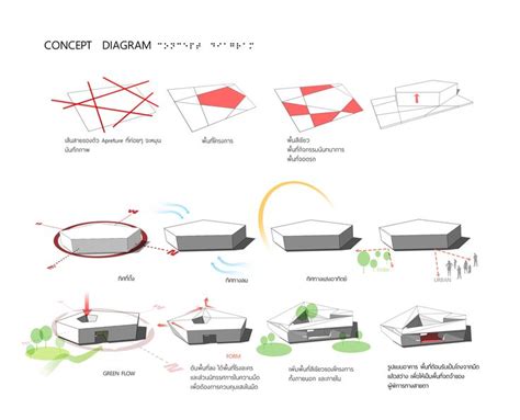 Concept Diagram Architecture Concept Diagram Concept Diagram