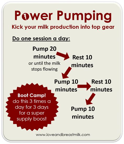 Power pumping - super way to boost your milk supply! | Breastfeeding