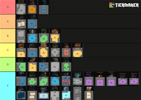 Dbd Current Maps Chungus Tier List Community Rankings Tiermaker