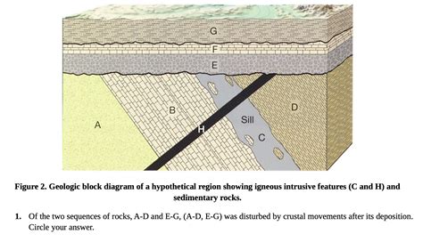 Solved Figure 2 Geologic Block Diagram Of A Hypothetical Region