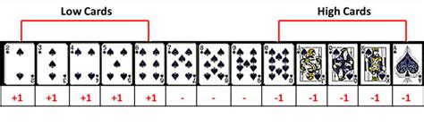 Basics Of Blackjack Card Counting