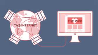 Historia Internet Web Y Más