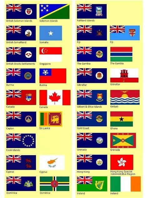 British Empire Flag Colonial Flag British Colonial All World Flags