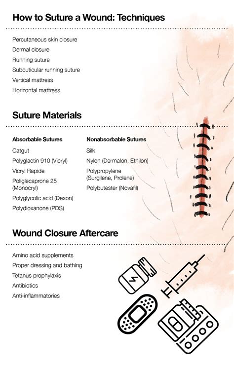 How To Suture A Wound Laceration Repair And Recovery The Amino Company