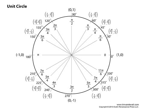 Unit Circle Chart Tims Printables