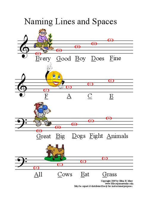 This contains sheet music at first it will start of telling you how to read the basic notes. Helpsheet: Treble & Bass Clef Staff Notes for Worksheets by anon. - Sheet Music PDF file to ...