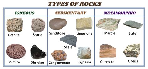 Sedimentary Rocks Examples With Pictures Scienceisfun