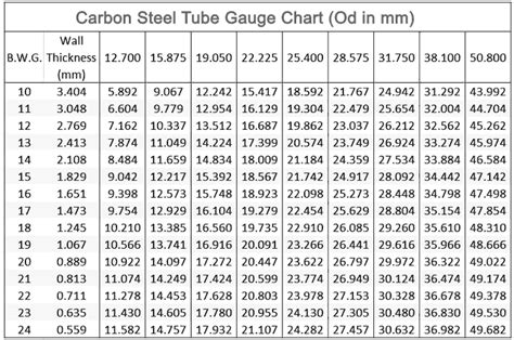 Steel Tubing Pressure Ratings Air Way Manufacturing 53 Off