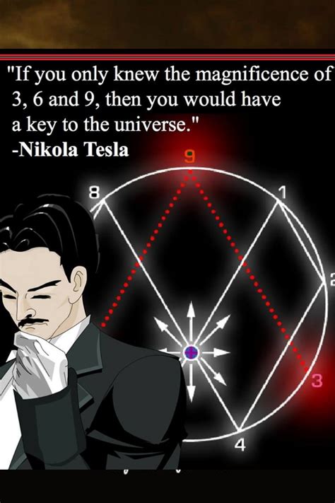 369 Manifestation Method In 2020 Nikola Tesla Tesla Nikola Tesla Quotes