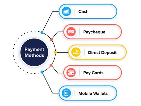 How To Pay Employees Types Of Payment Option For Employers FactoHR